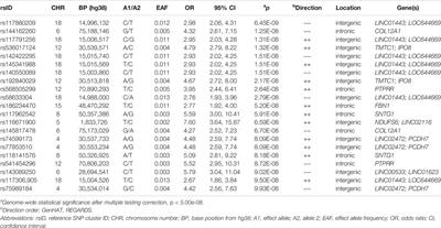 Genetic Contributors of Incident Stroke in 10,700 African Americans With Hypertension: A Meta-Analysis From the Genetics of Hypertension Associated Treatments and Reasons for Geographic and Racial Differences in Stroke Studies